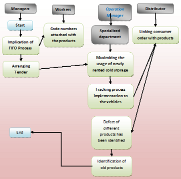 Operations and Supply Chain Management3.png